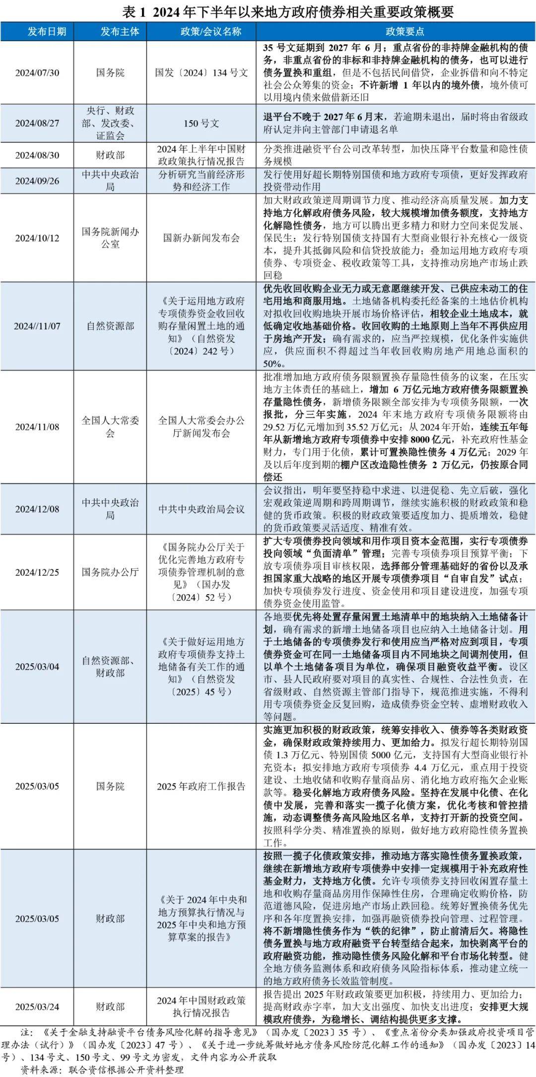 7月11日全国共发行15支地方政府债,共计297.9389亿元
