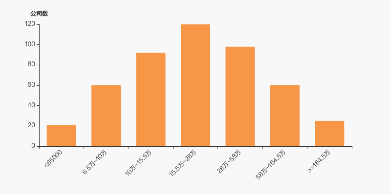 显盈科技：截至7月10日股东户数为12,823户