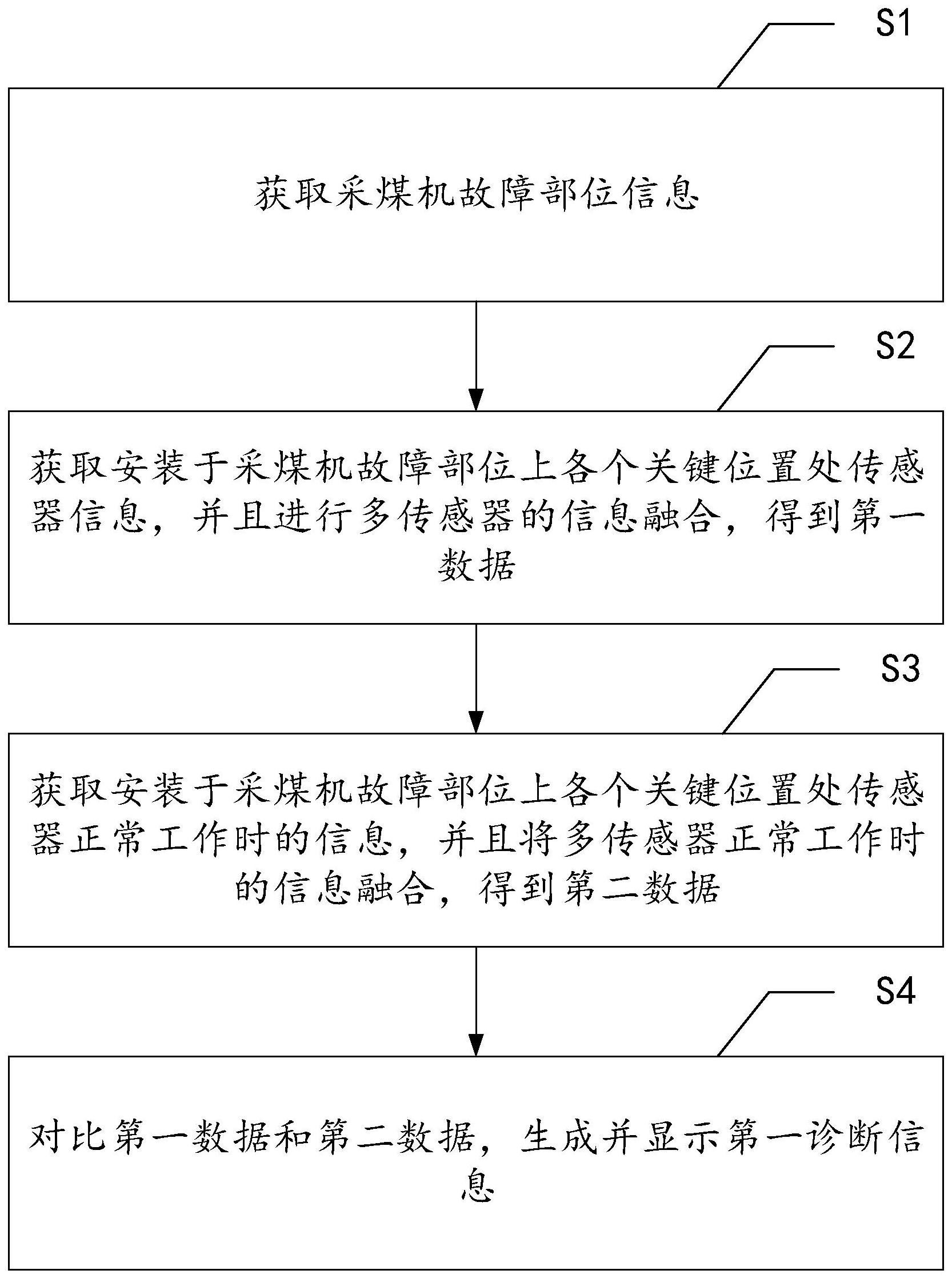 农业银行获得发明专利授权：“一种信息推荐方法、装置、电子设备及存储介质”