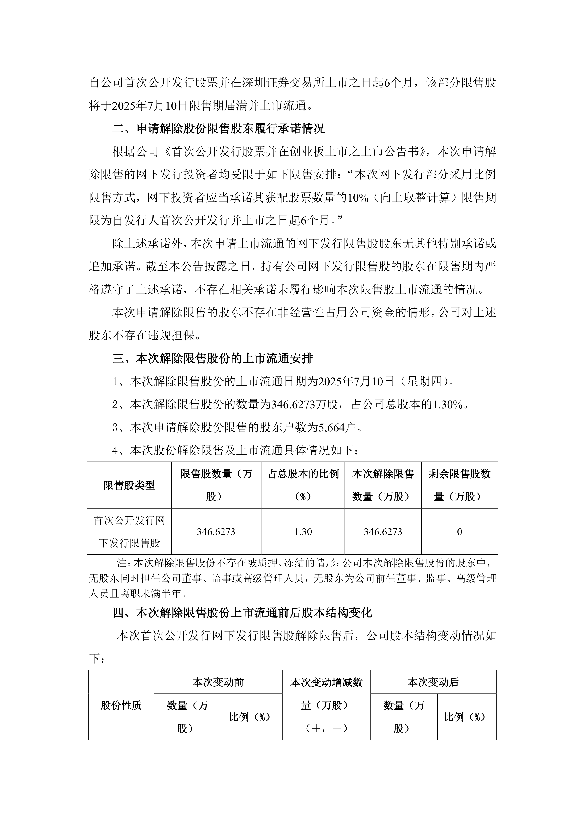 兴福电子：约446.02万股限售股7月22日解禁