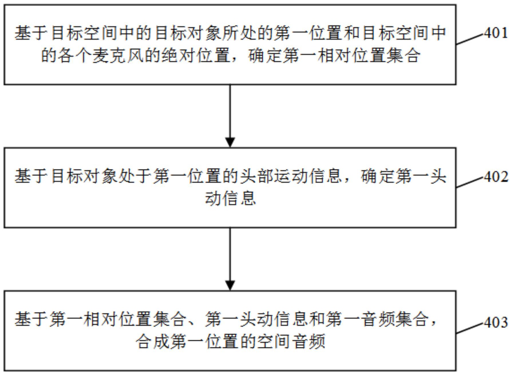 海康威视获得发明专利授权：“自训练优化方法、装置、电子设备及计算机可读存储介质”