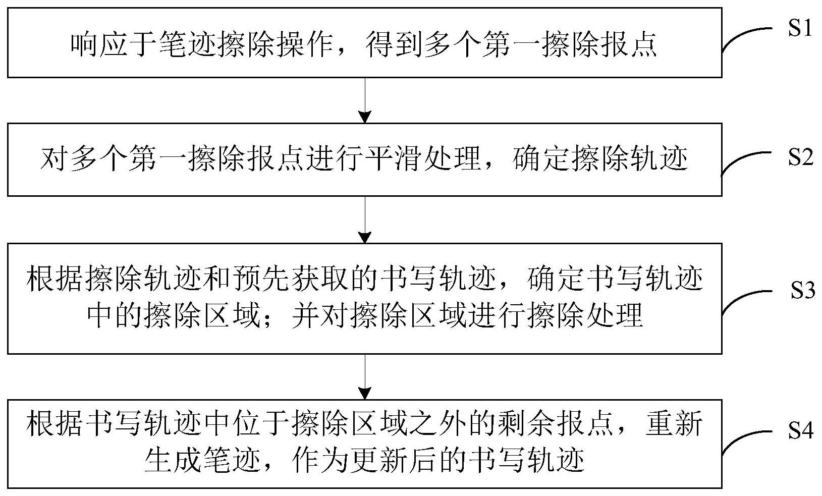 海康威视获得发明专利授权：“自训练优化方法、装置、电子设备及计算机可读存储介质”