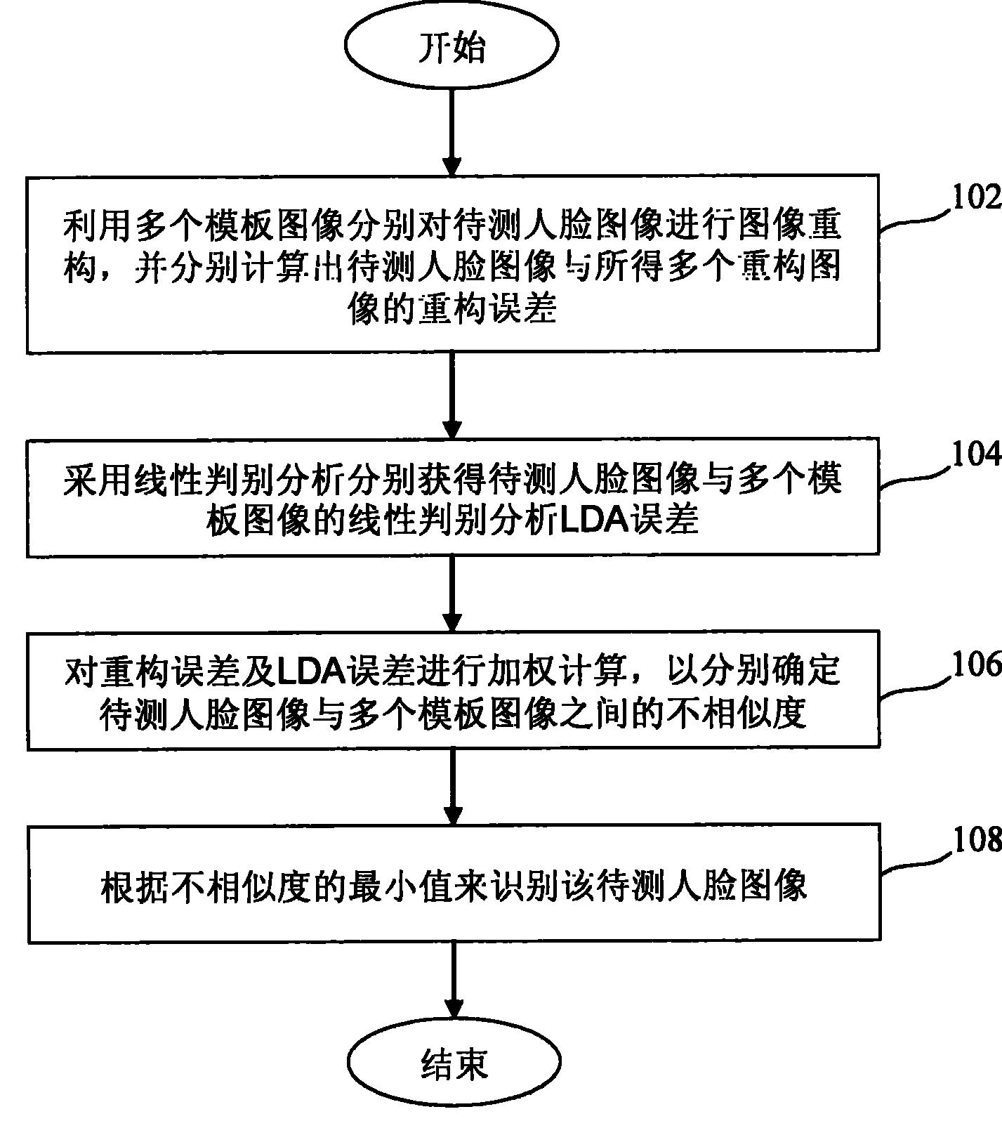中国汽研获得发明专利授权：“一种隐私保护的图像重构与生成方法、装置、设备及介质”