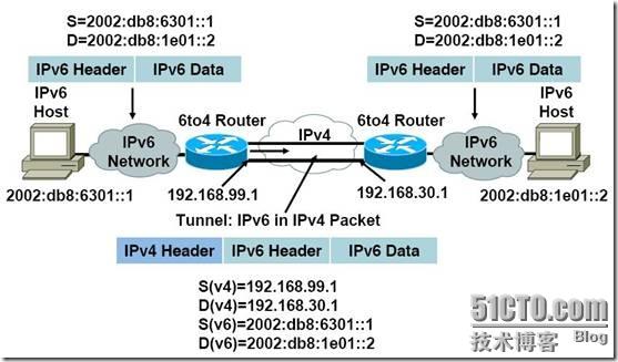 中兴通讯获得发明专利授权：“IPv6报文的路由头封装方法及装置”