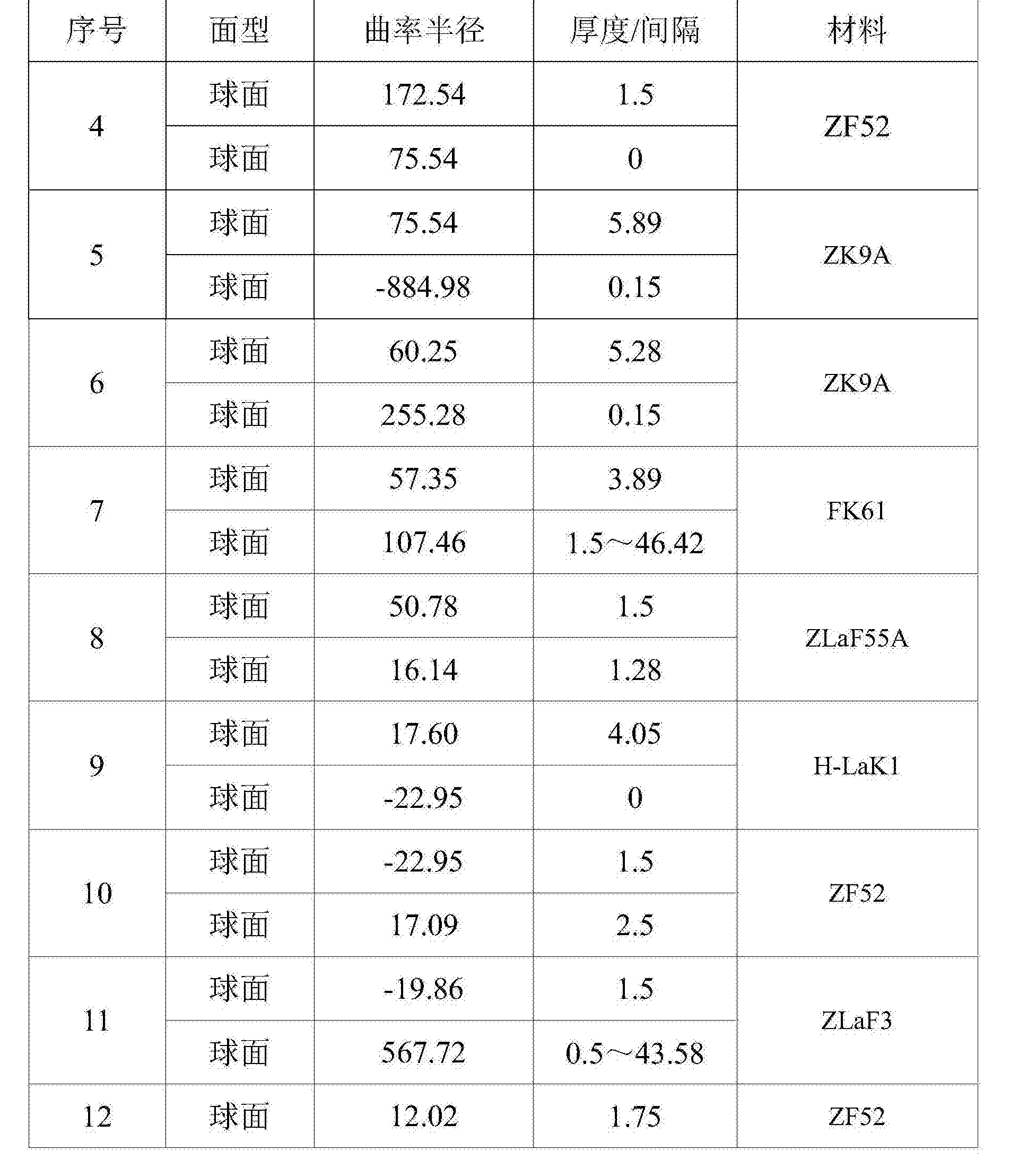 龙佰集团获得发明专利授权：“一种红外反射钛白粉的制备方法”