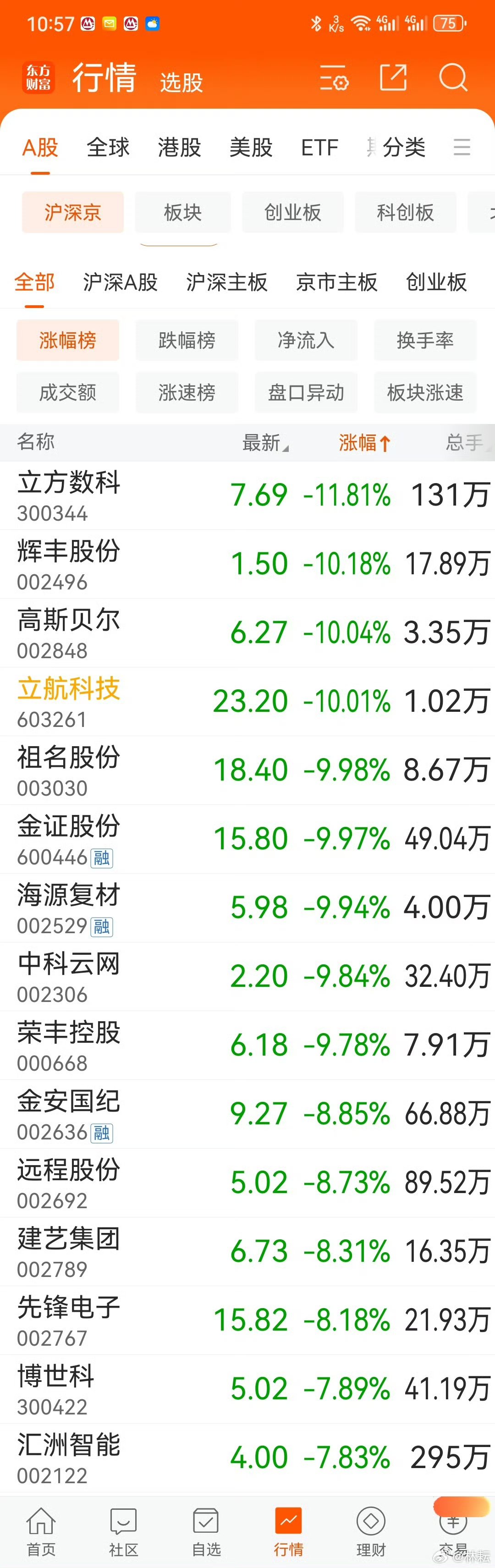 西部黄金上半年净利润预计增长96.35%~141.66%