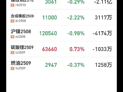 国内期货夜盘开盘，氧化铝跌逾2%