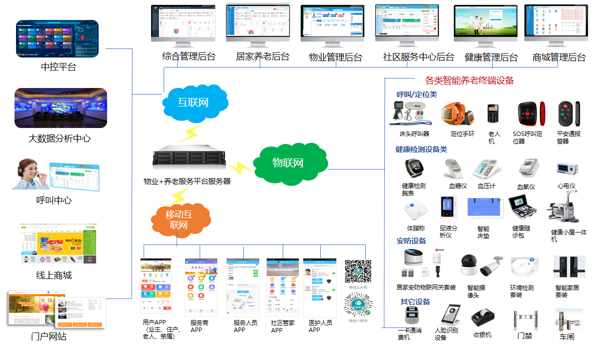 洲明科技：公司目前可切入智慧养老场景的主要是AI全息陪伴助手