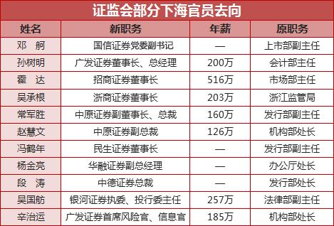 证监会原法律部副主任吴国舫被“双开”