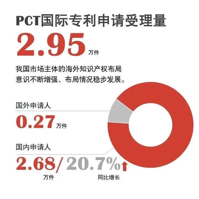 京东方Ａ公布国际专利申请：“显示屏的控制方法和控制系统、电子设备、存储介质”