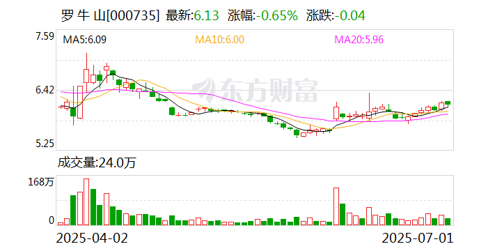 *ST清研：截至2025年7月10日股东总户数为5,352户