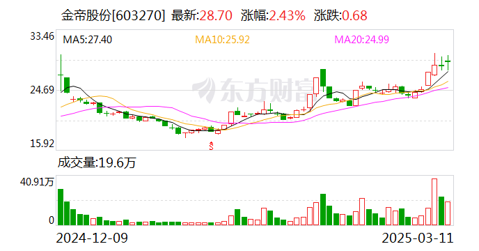 同辉信息换手率38.10%，龙虎榜上机构买入619.11万元，卖出469.61万元