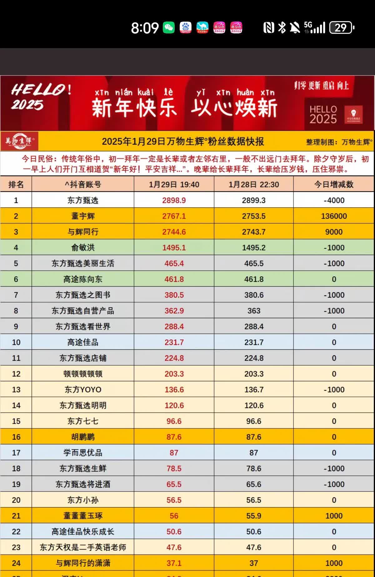 同辉信息换手率38.10%，龙虎榜上机构买入619.11万元，卖出469.61万元