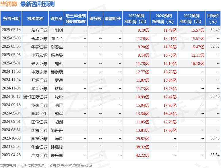 高盛证券分析师“看衰”福莱特