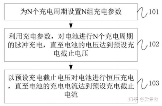 宁德时代公布国际专利申请：“太阳能电池及制备方法、用电设备和发电设备”