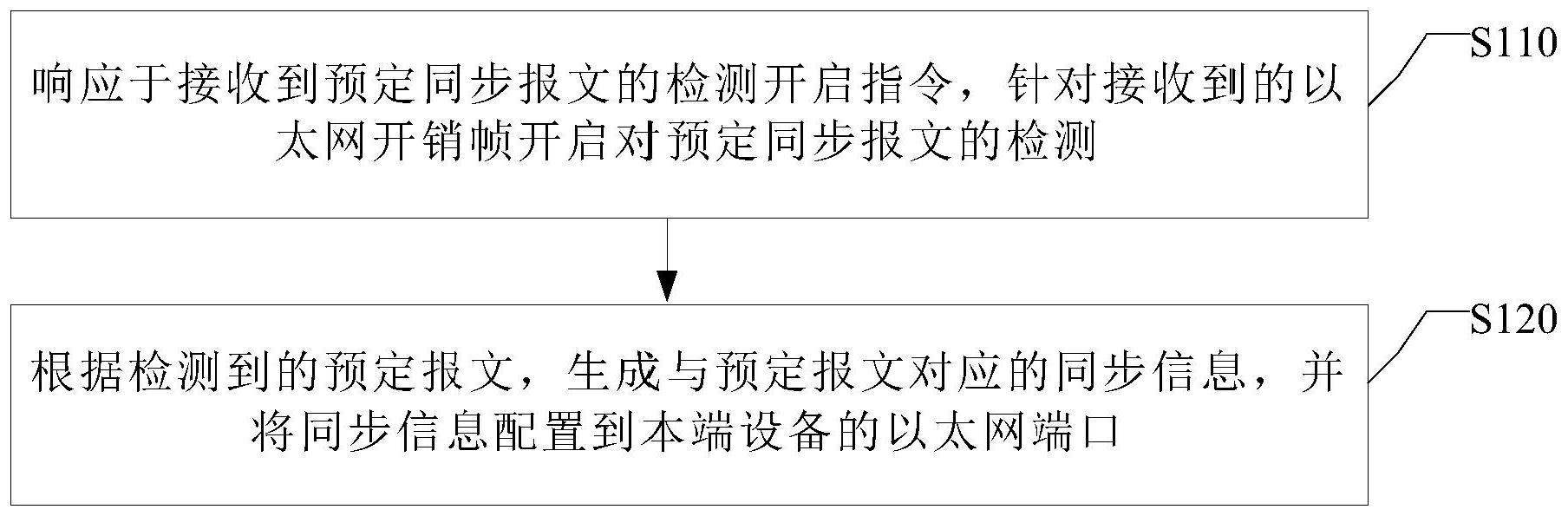 中兴通讯公布国际专利申请：“数据处理方法、处理节点、数据处理系统及存储介质”