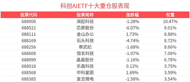政策持续规范AI产业链，人工智能AIETF（515070）持仓股科沃斯涨停