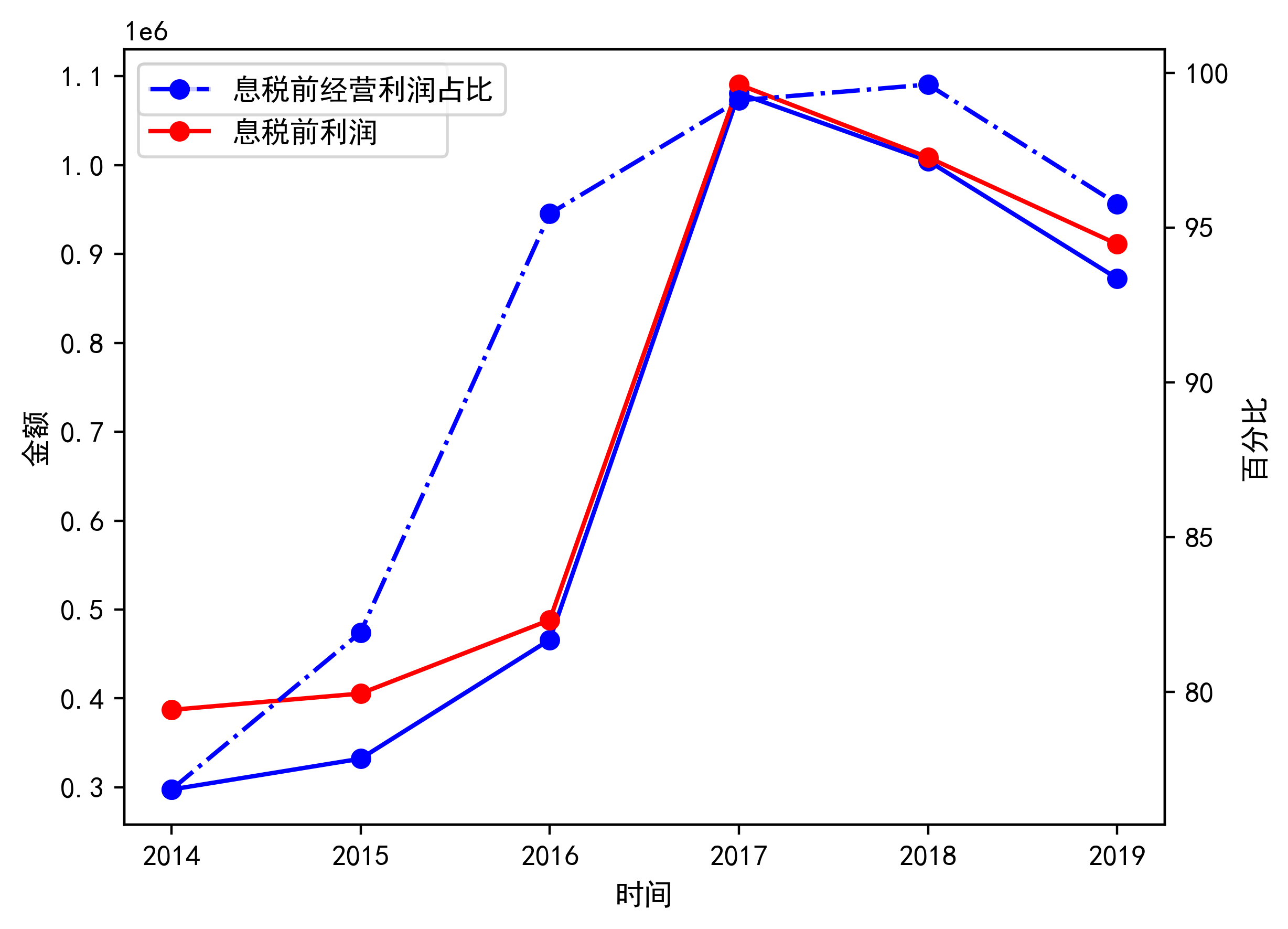 京东方Ａ公布国际专利申请：“移位寄存器和显示面板”
