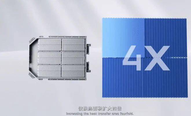宁德时代公布国际专利申请：“集流组件及其制备工艺、换热装置、电池及用电设备”