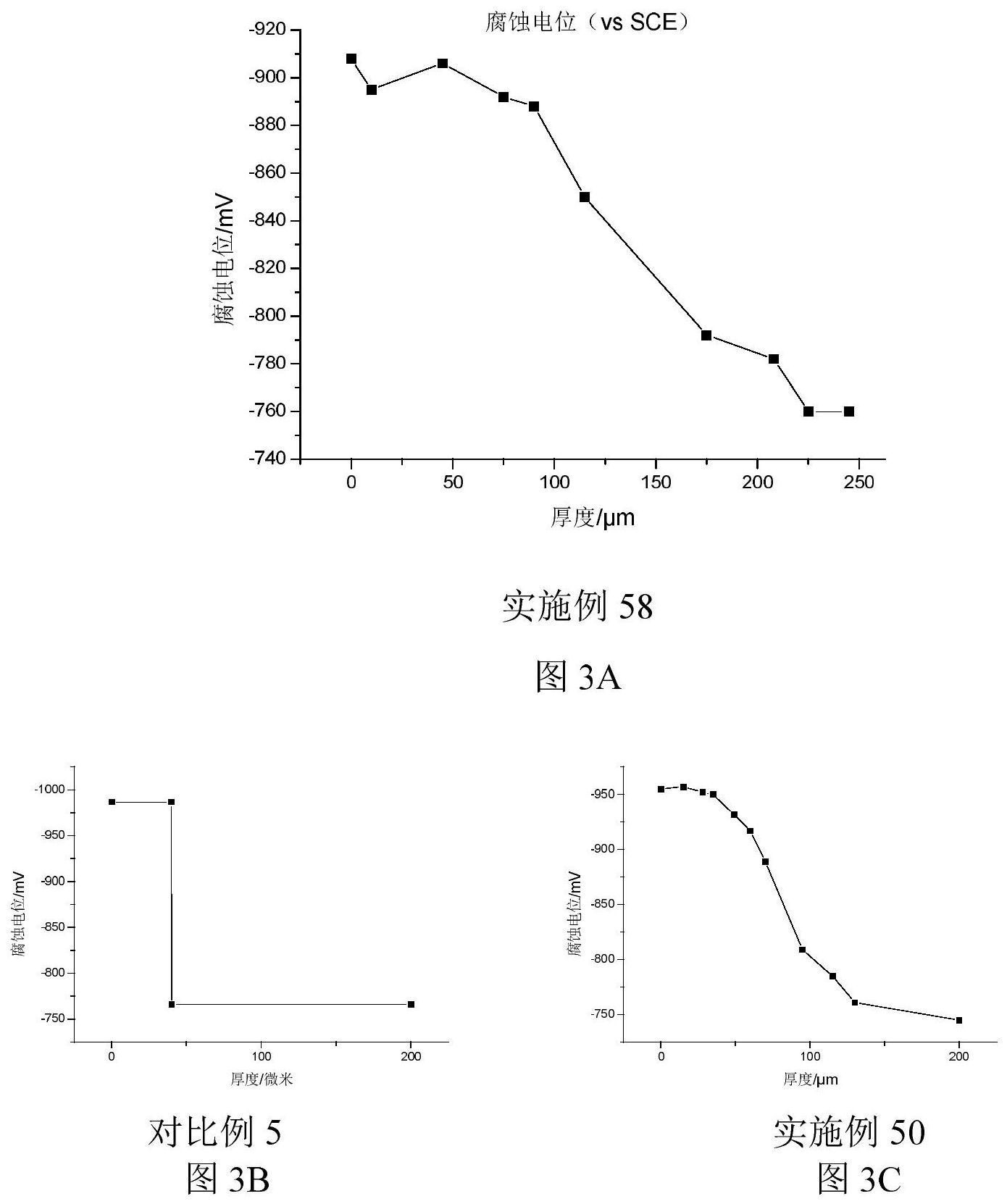 宁德时代公布国际专利申请：“隔离膜及其制备方法、电池和用电装置”