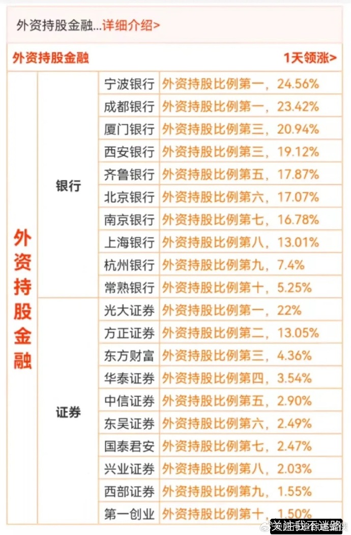 中信证券：当下迎来平衡港A配比的时机