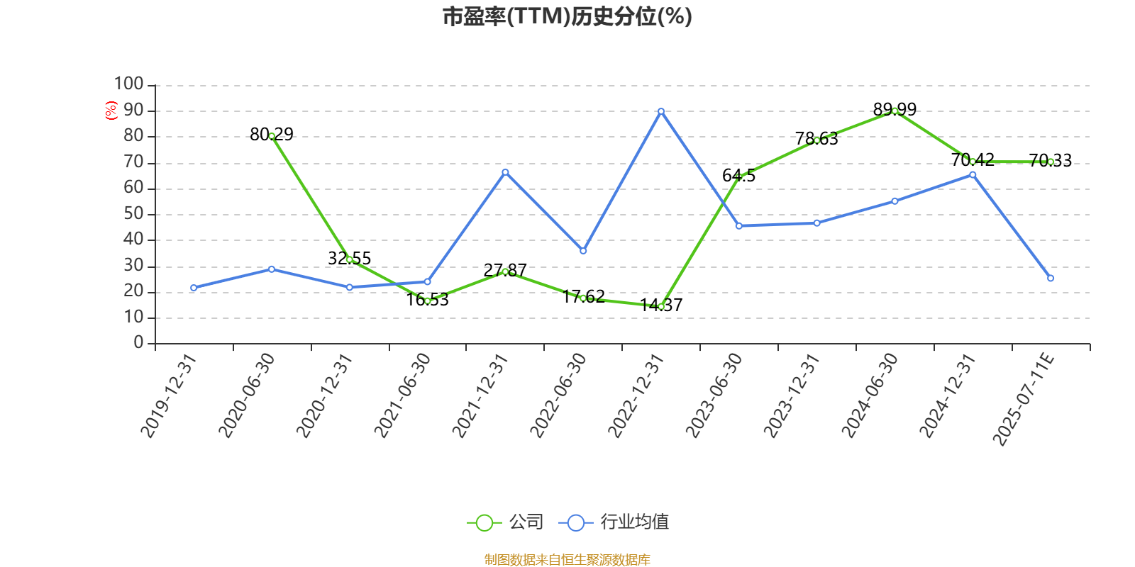 北化股份：上半年净利同比预增182.72%―220.23%