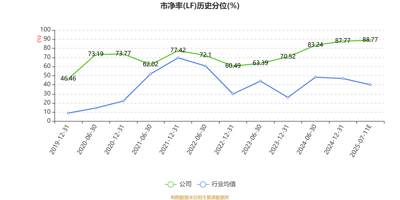 北化股份：上半年净利同比预增182.72%―220.23%