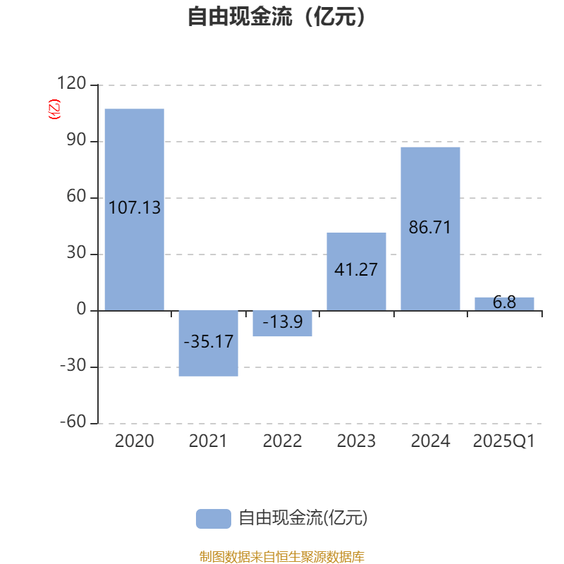 华胜天成：预计2025年上半年净利润为1.2亿元到1.8亿元