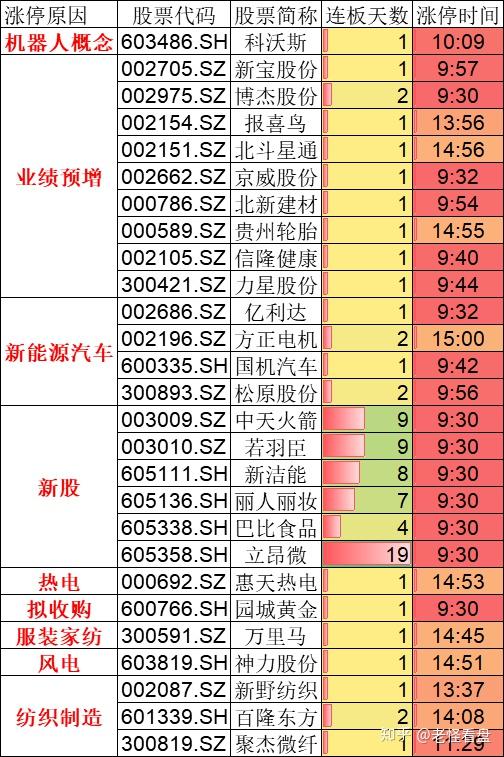 盈利能力加速修复，科沃斯股价涨停
