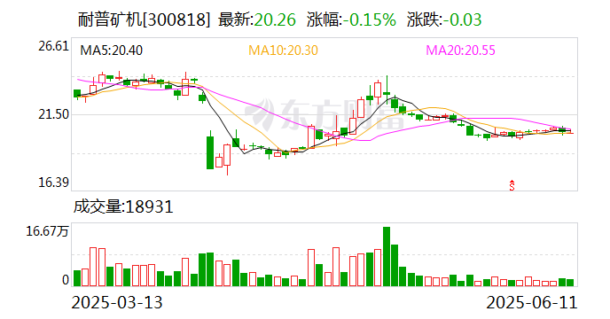 中仑新材：截至2025年6月30日公司股东人数为25743人