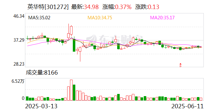 中仑新材：截至2025年6月30日公司股东人数为25743人