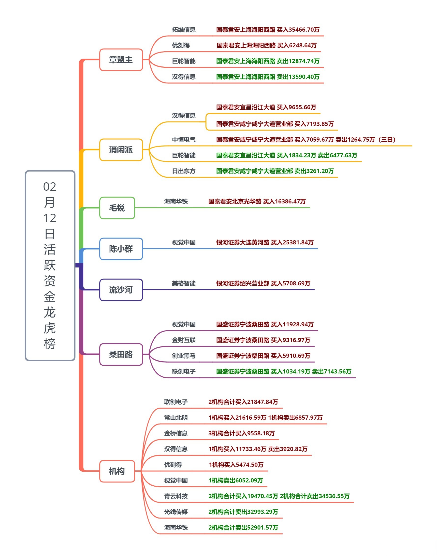 核电板块早盘活跃 融资客加仓的核电概念股出炉