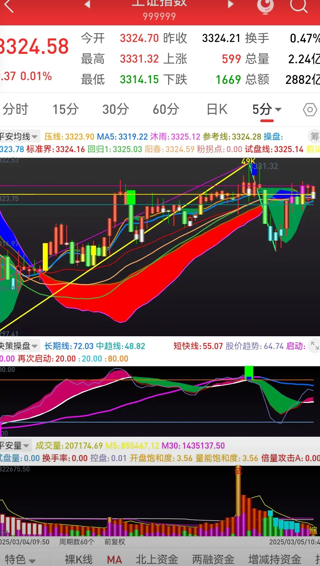 核电板块早盘活跃 融资客加仓的核电概念股出炉