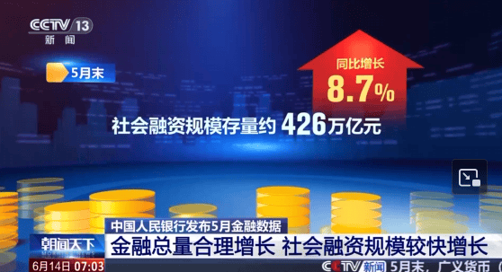 央行邹澜：6月末社会融资规模存量同比增8.9%