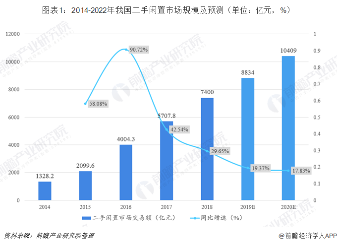 闲鱼新功能精准对接闲置与乡村学校需要
