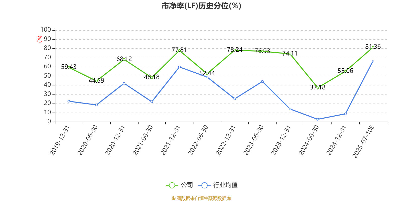城投控股：预计2025年上半年净利润为1.2亿元到1.8亿元