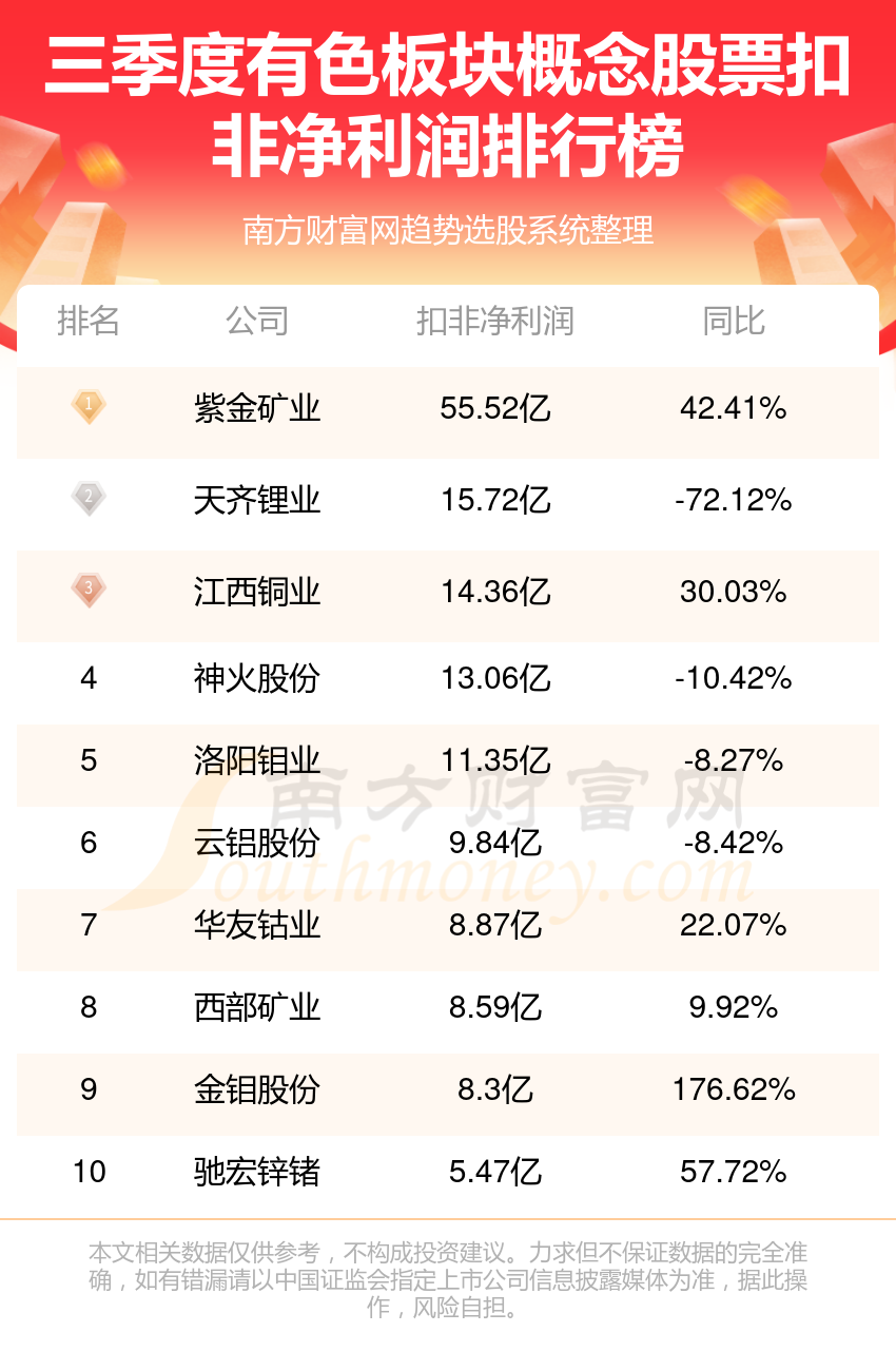 *ST赛隆：预计2025年上半年净利润亏损1300万元~1800万元