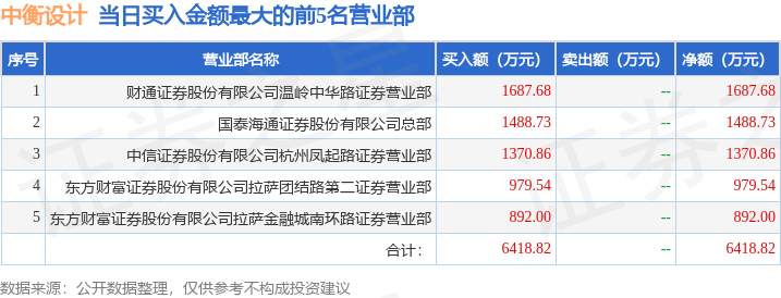 *ST辉丰：预计2025年上半年净利润为1000万元~1500万元，同比下降56.85%~71.23%