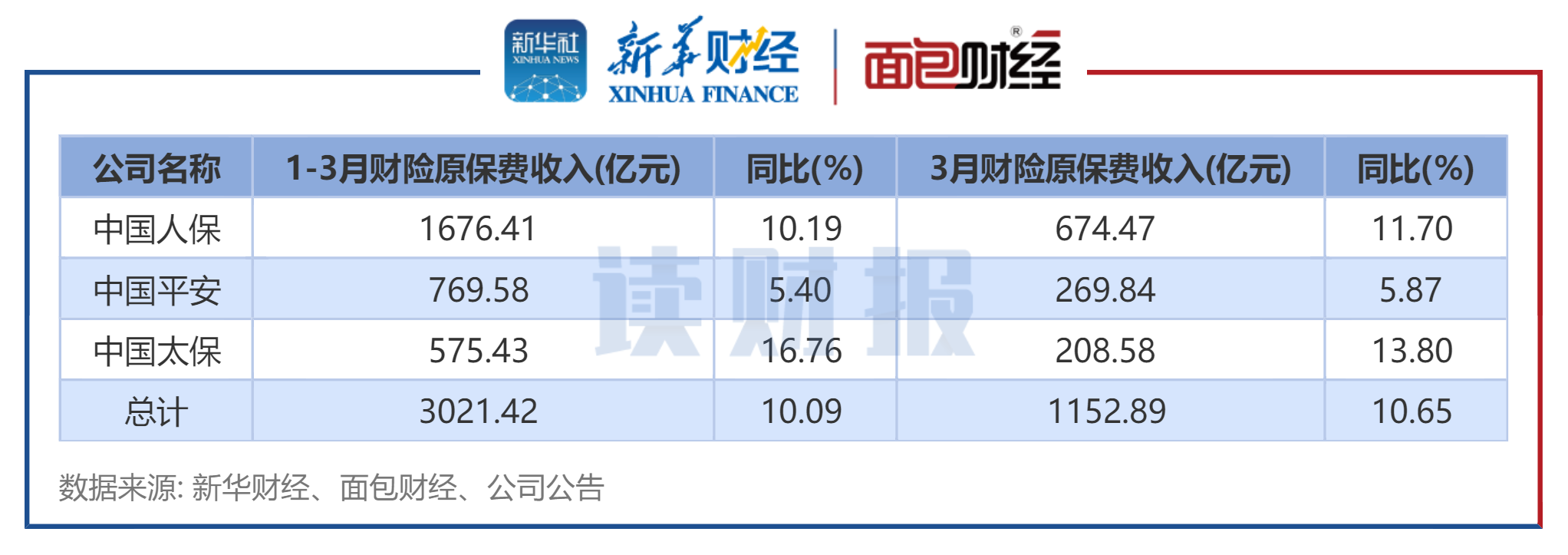 2025年固化剂行业发展现状、竞争格局及未来发展趋势分析_人保车险,人保伴您前行