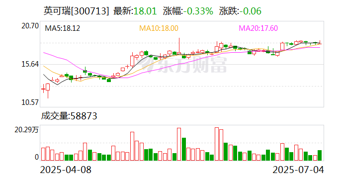 宇信科技：截至2025年7月10日股东总户数为85,181户