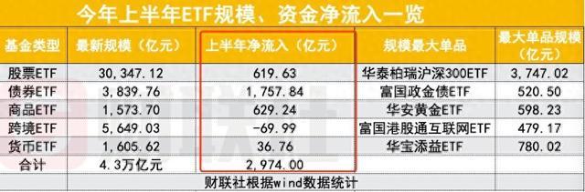 我国债券市场上半年发行各类债券44.3万亿元