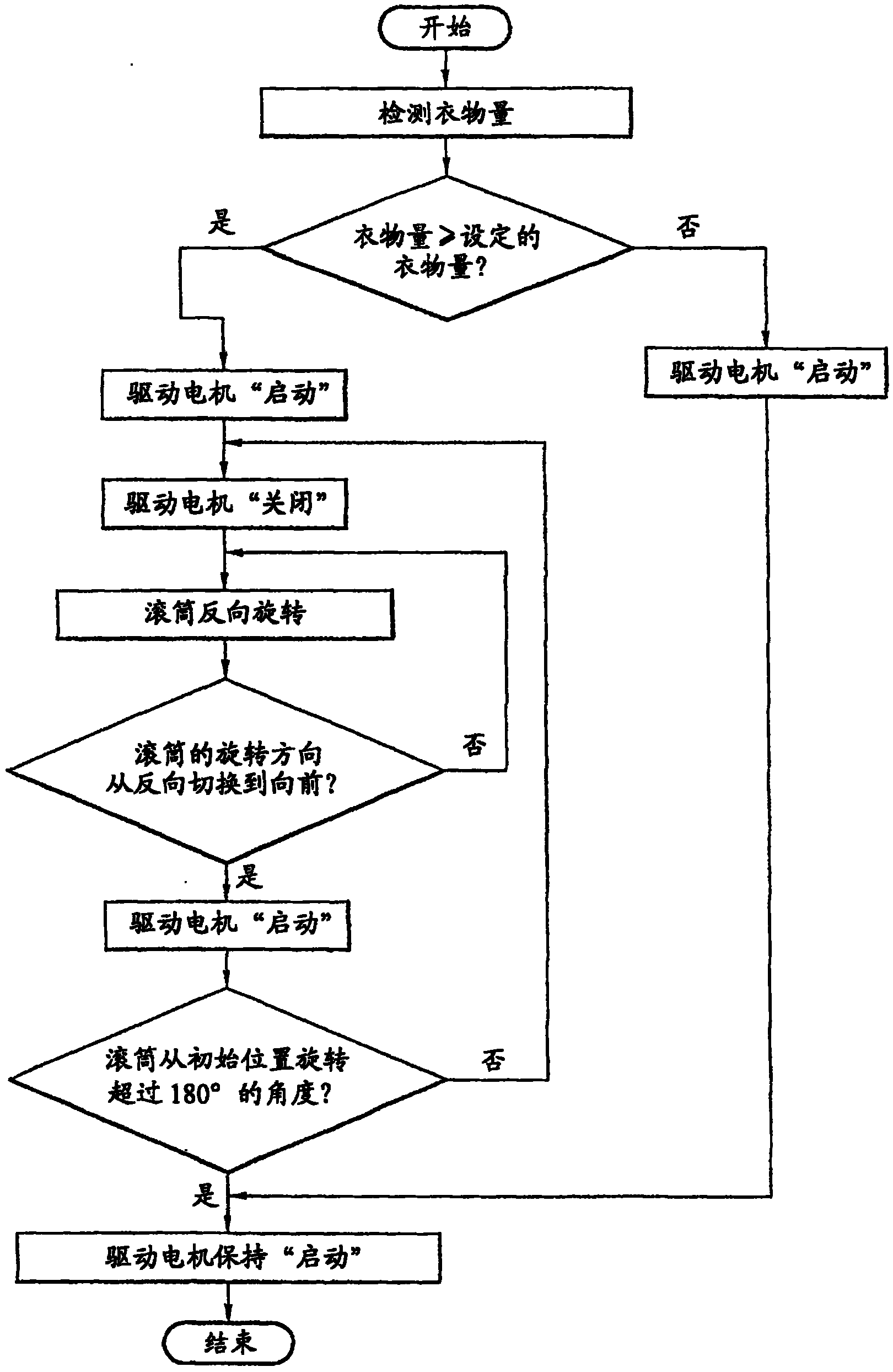 海尔智家获得发明专利授权：“一种洗衣机及其控制方法”