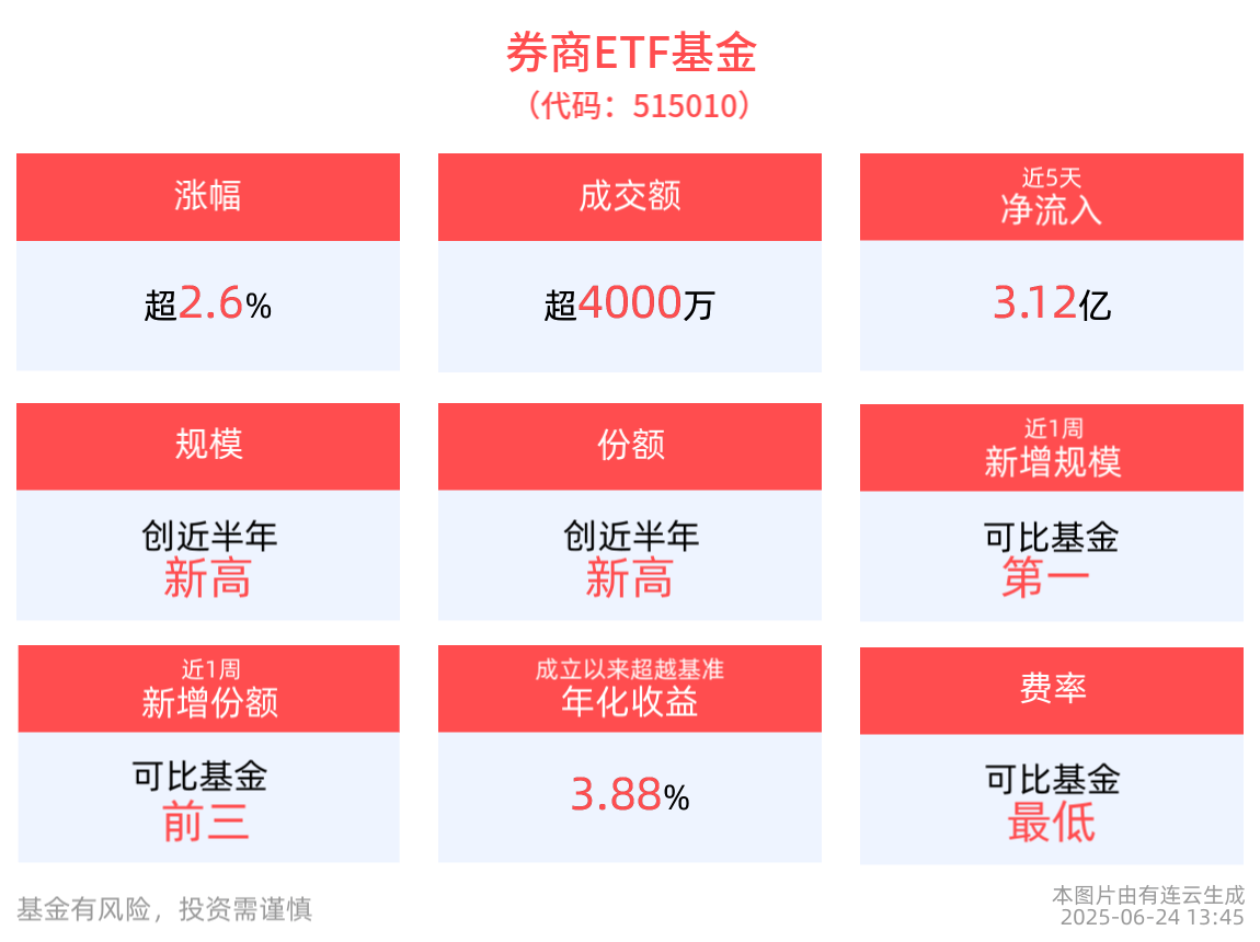 7月14日24只个股获券商关注，蔚蓝锂芯目标涨幅达45.67%