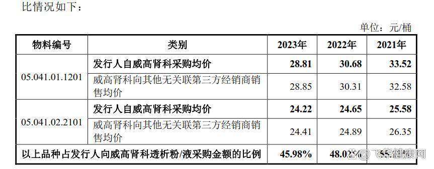 威高血净获得实用新型专利授权：“一种透析液过滤器安装夹”