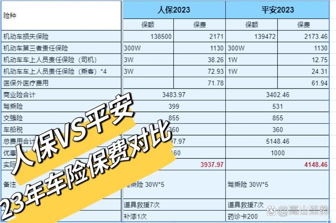2025年电子认证服务产业：密码法2.0时代下的CA机构重构_人保服务 ,人保车险