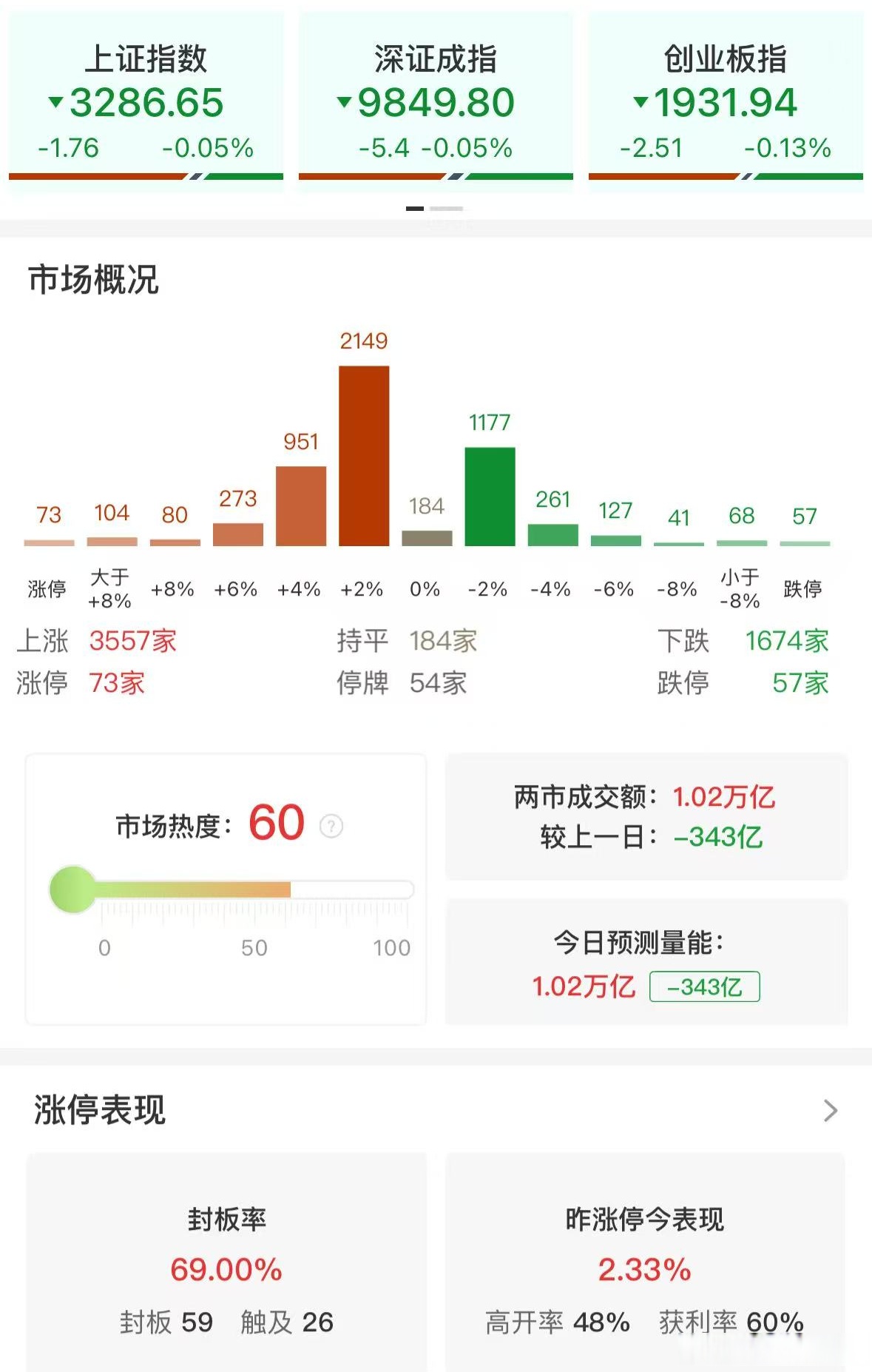 【机构策略】预计A股市场以震荡偏强运行为主
