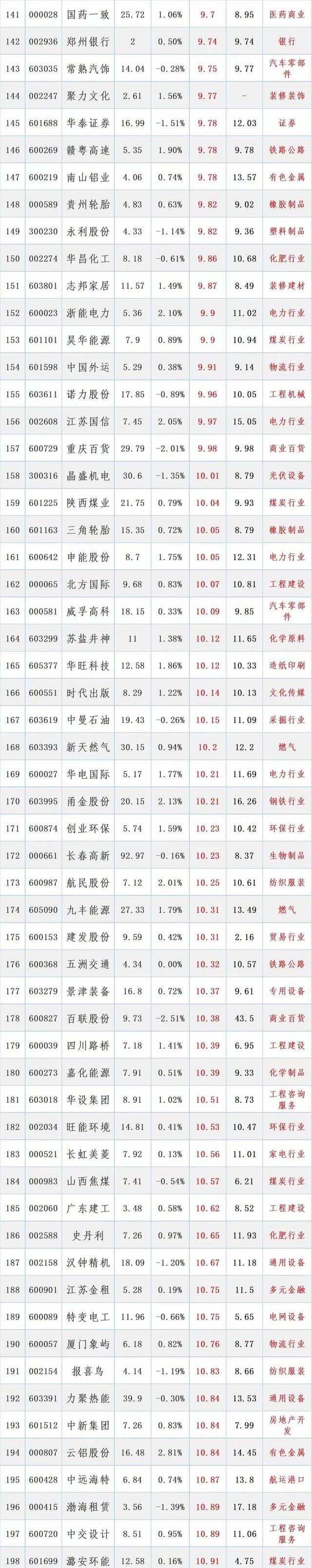 半年报业绩再更新！21股净利润同比增逾1000%（名单）