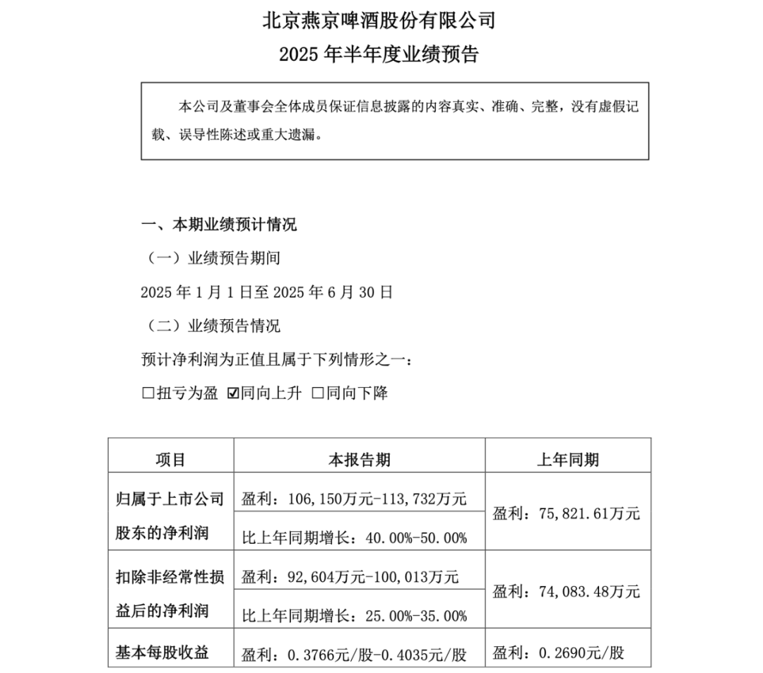 半年报业绩再更新！21股净利润同比增逾1000%（名单）