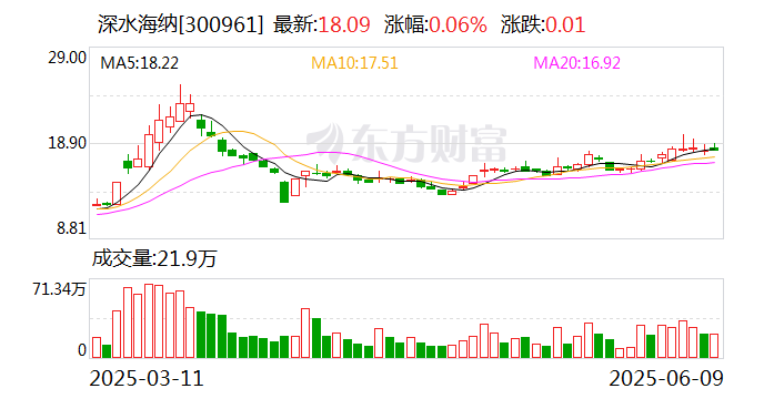 奥联电子：截至2025年7月10日股东人数为15,970户