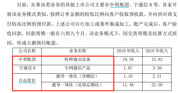 宁通信B：公司持续高度重视投资者关系管理